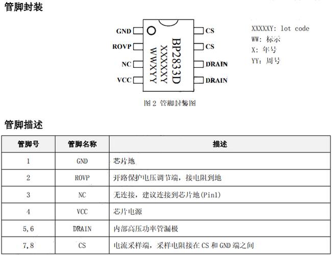 BP2833D开关电源驱动芯片 引脚功能、实用电路与规格书详解